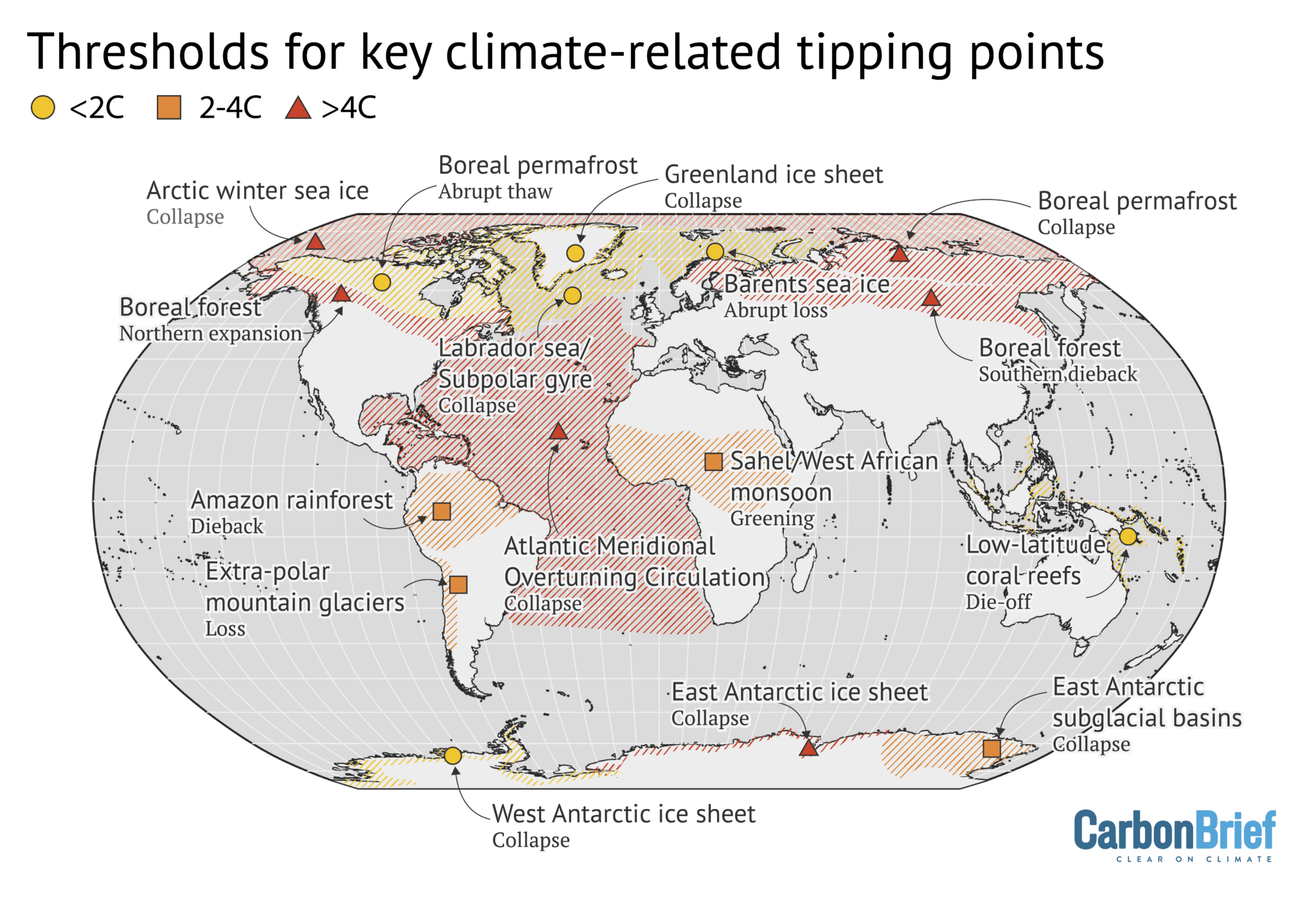 Tcn Global Warming Above C Could Trigger Multiple Tipping Points