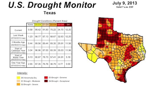 Texas drought