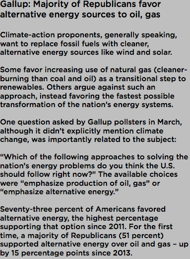 Gallup_Energy