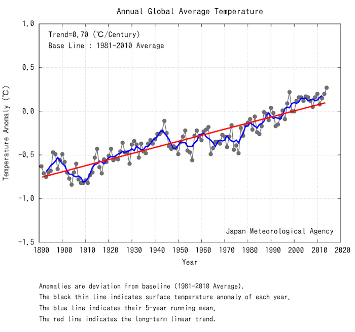 2014 report