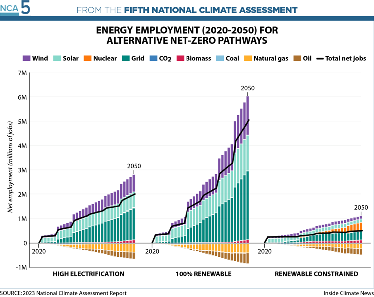 NCA Energy Employment