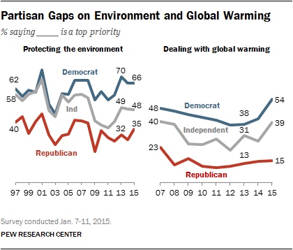 January 2015 poll