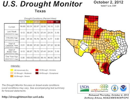 Drought Monitor