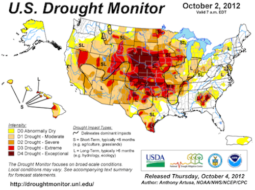 Drought Monitor