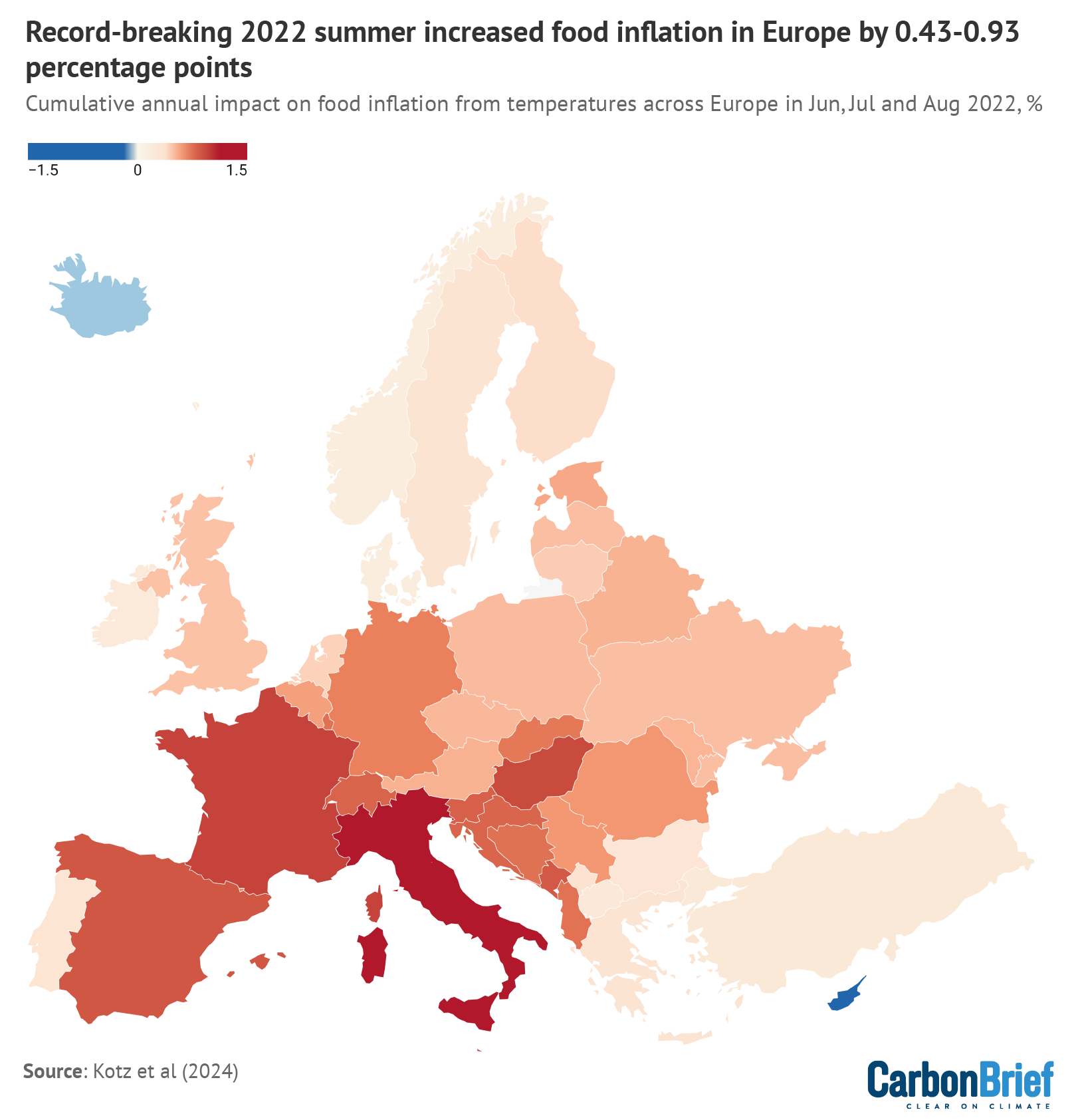 Europe food chart