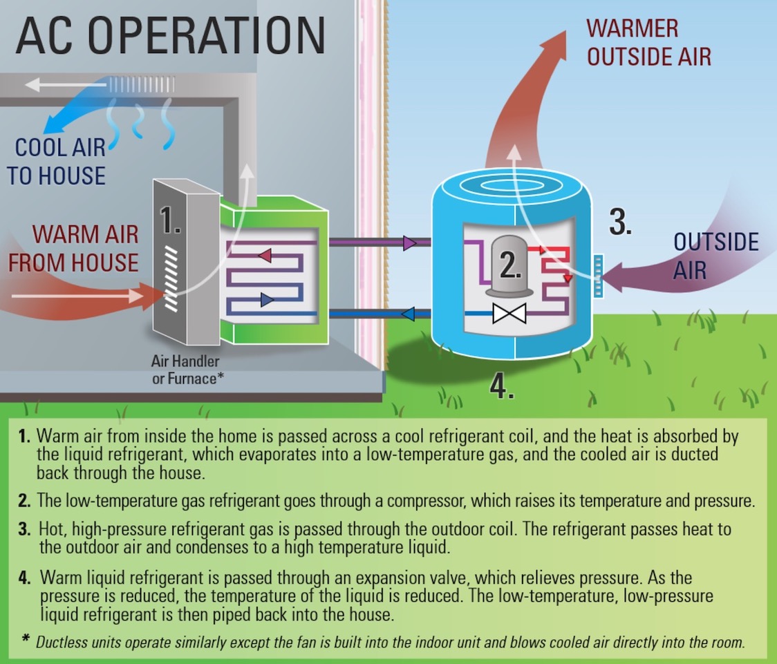 tcn-heat-pumps-are-catching-on-new-rebates-tax-breaks-may-turbocharge-the-trend