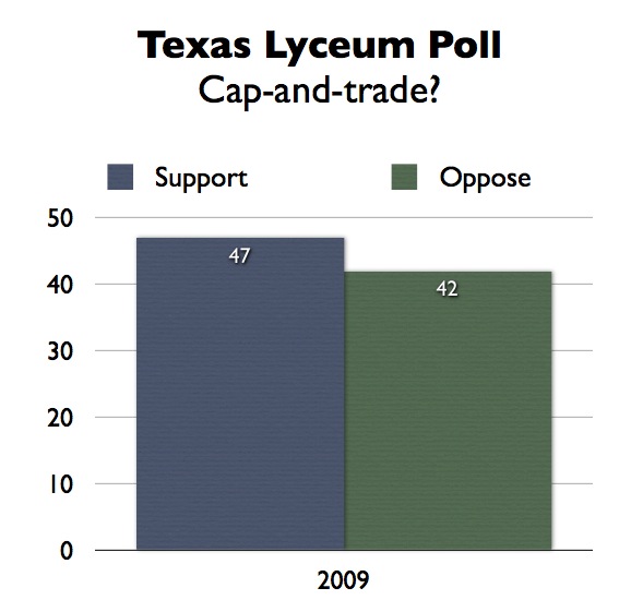 Lyceum poll